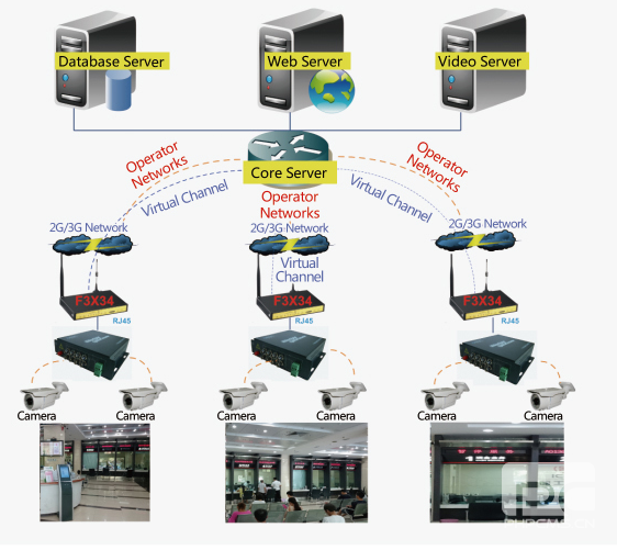 ATM Wireless Video Surveillance Applications